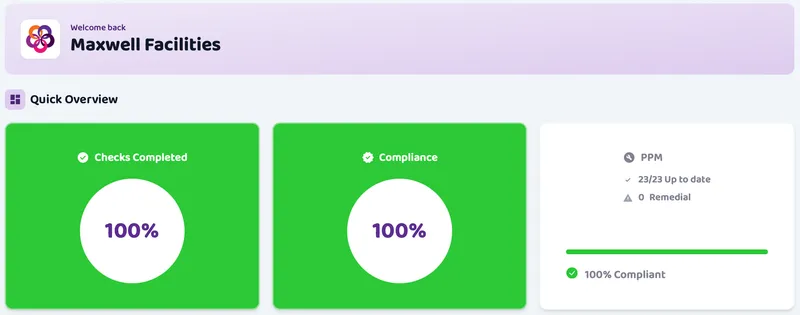 The CheckBox Story