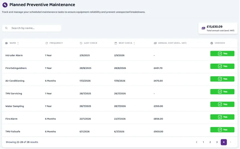PPM Management